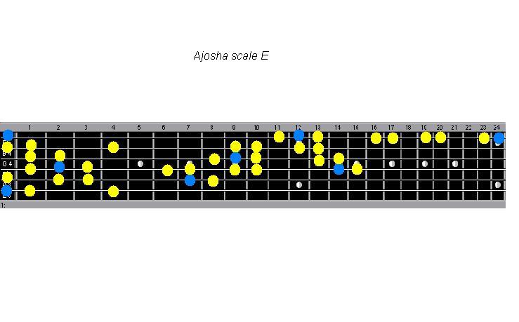 ajosha scale E roots.JPG